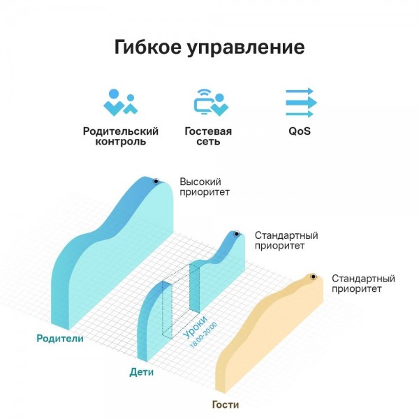 TP-Link Двухдиапазонный Wi‑Fi роутер AC750