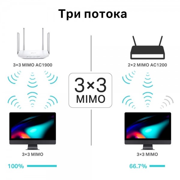 TP-Link Двухдиапазонный гигабитный Wi-Fi роутер AC1900 с поддержкой Mesh и MU‑MIMO