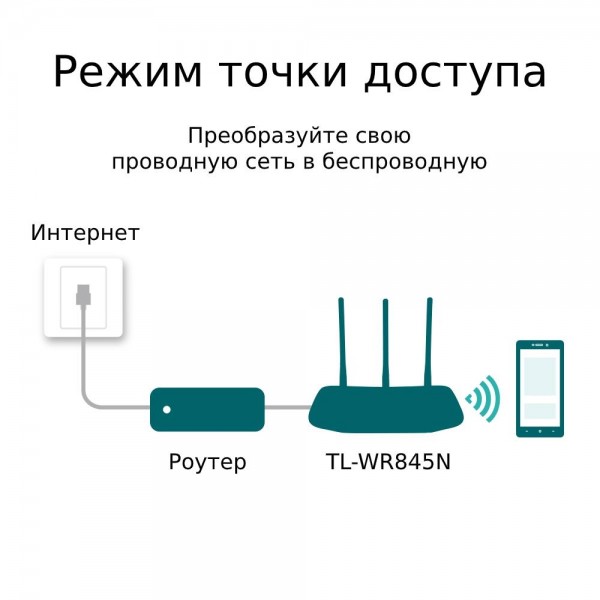 TP-Link Wi-Fi роутер N300