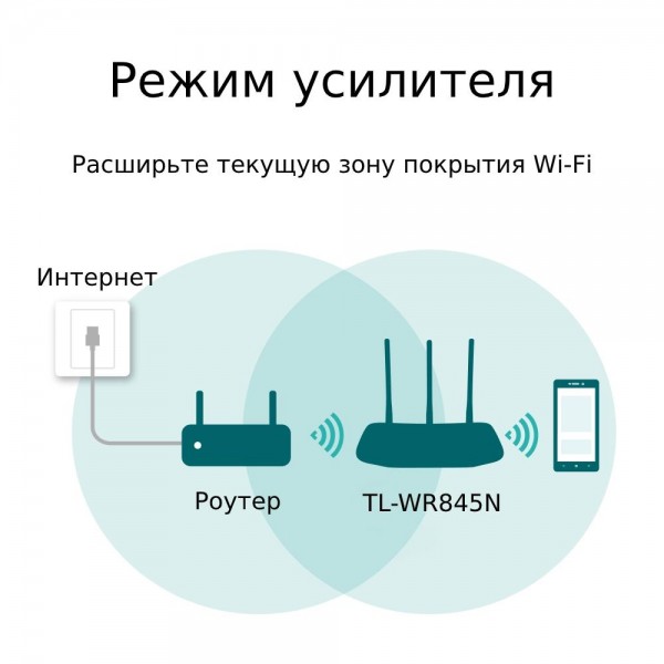 TP-Link Wi-Fi роутер N300