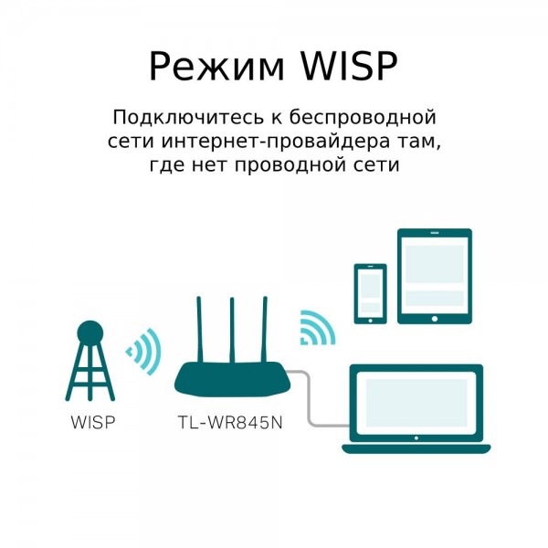 TP-Link Wi-Fi роутер N300