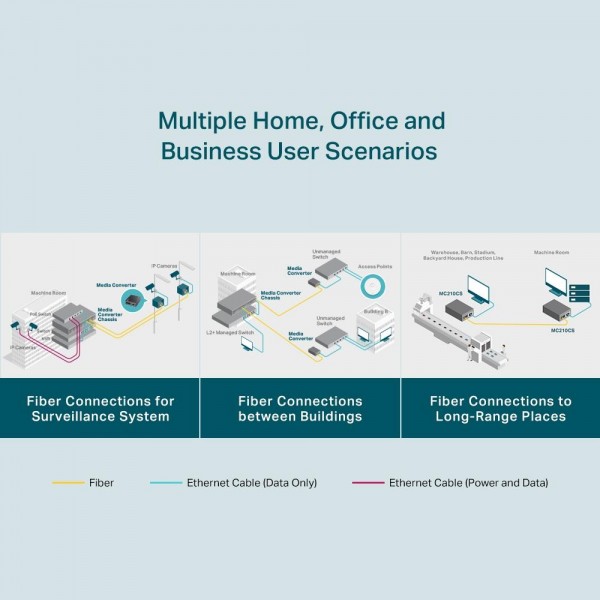 TP-Link Гигабитный медиаконвертер Ethernet