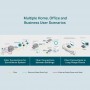 TP-Link Гигабитный медиаконвертер Ethernet TP-Link Гигабитный медиаконвертер Ethernet