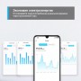 TP-Link Компактная умная розетка TP-Link Компактная умная розетка